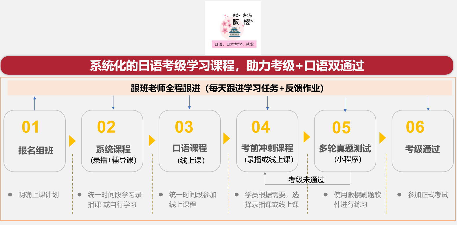 日语学习体系介绍.png